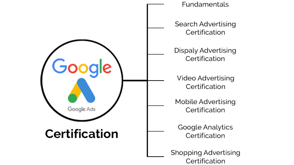 Google ads certifications