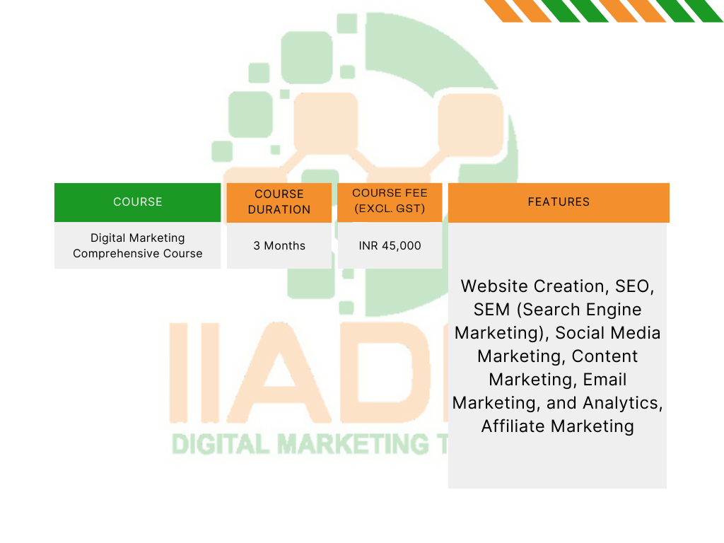 digital marketing comprehensive course features