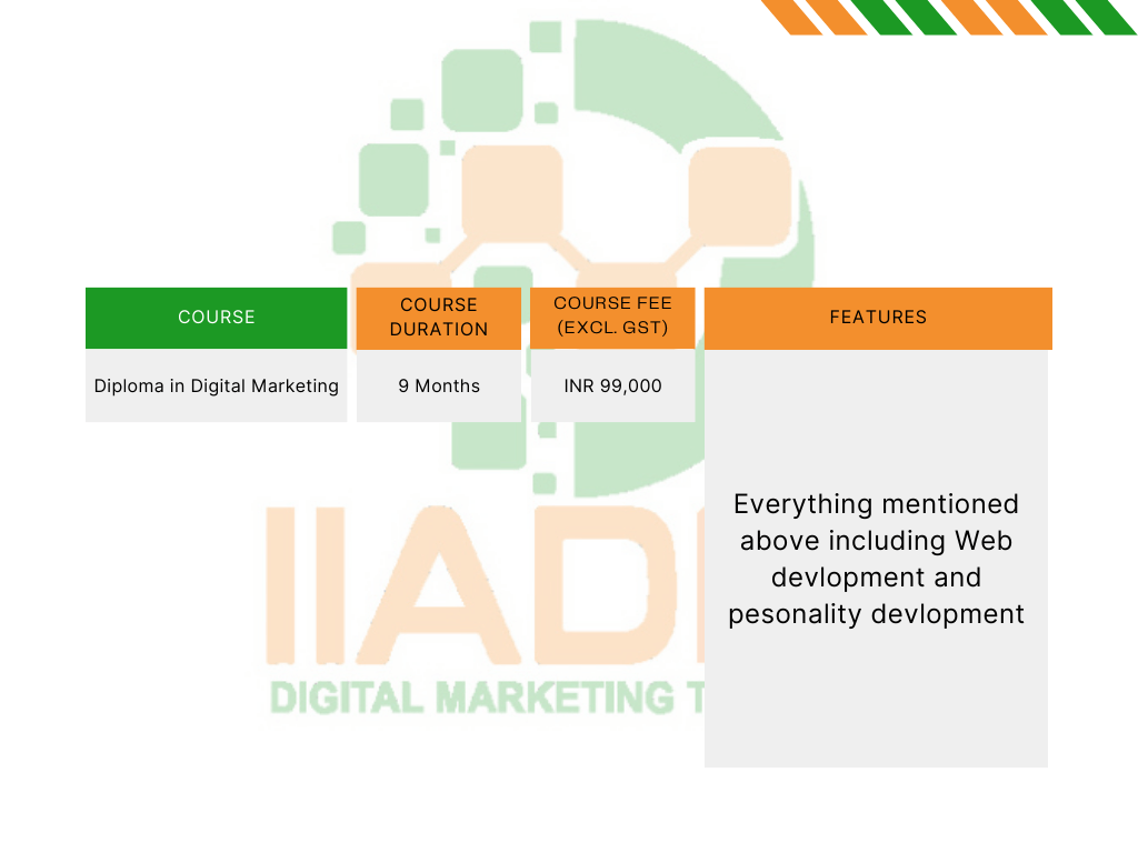 Diploma in Digital marketing fee structure