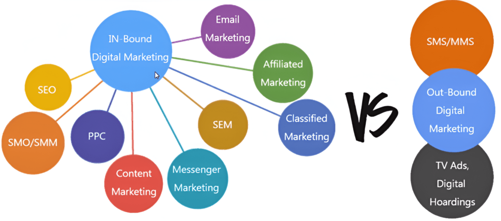 types of digital marketing