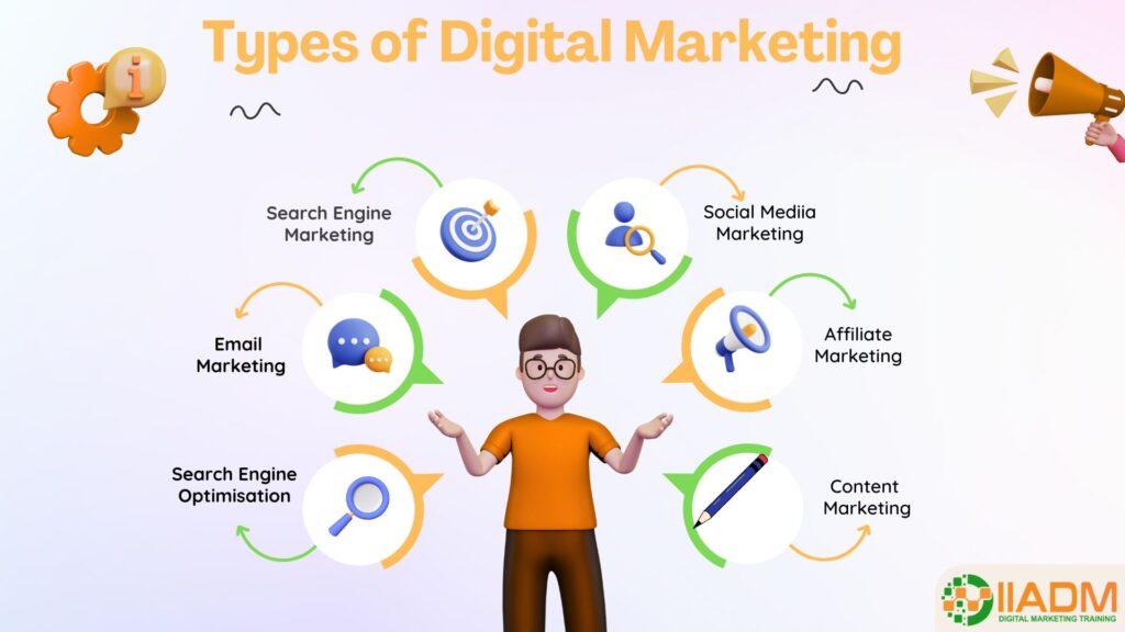 digital marketing course in faridabad